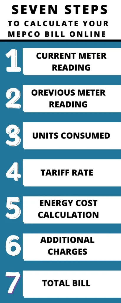 MEPCO Bill Calculator 3 wapda bill check, mepco bill calculator, wapda bill mepco,